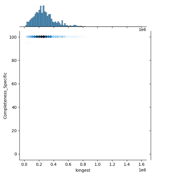 Staphylococcus epidermidis_all_longest_Completeness_Specific.png